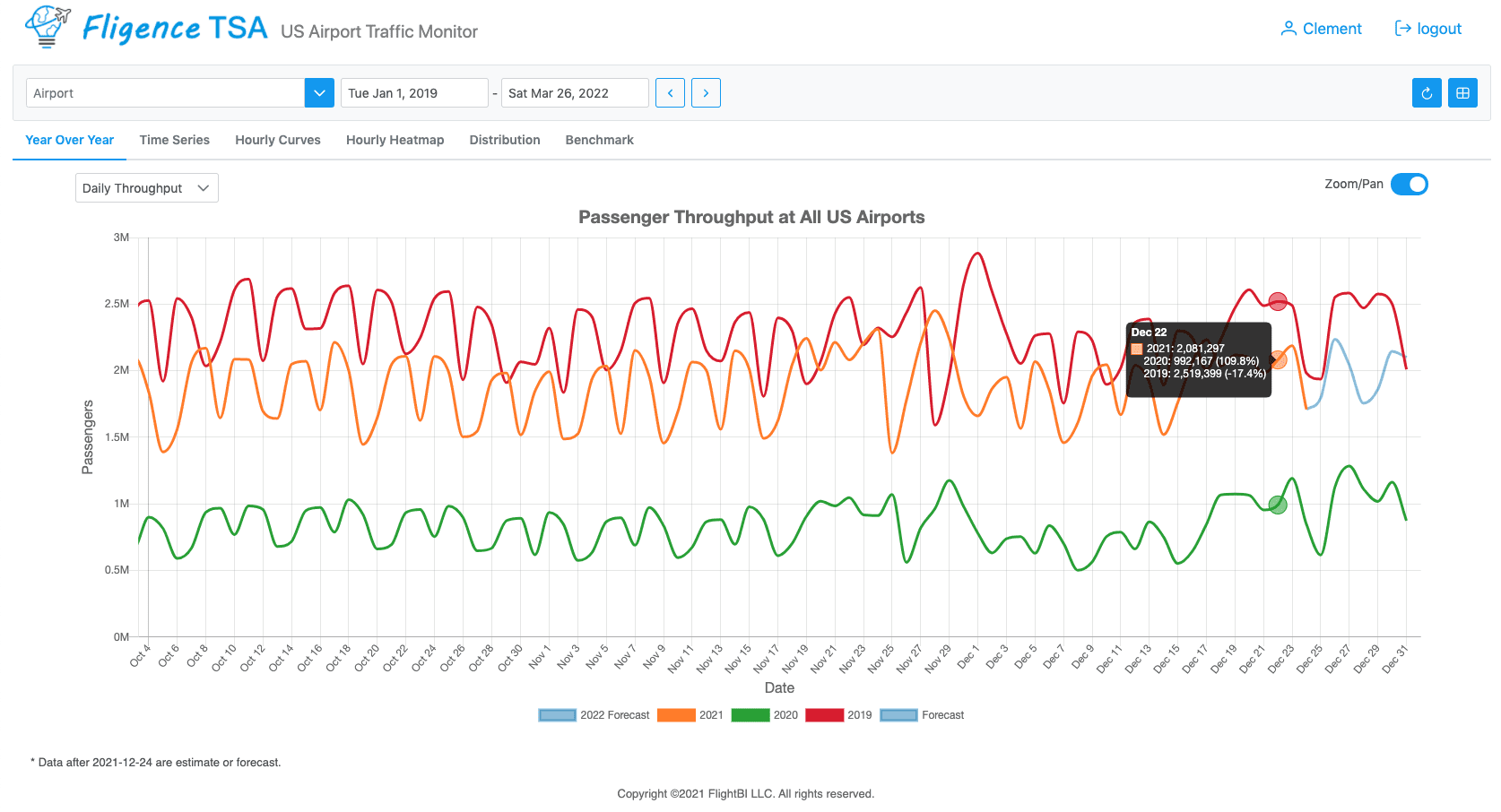 Passenger Throughput Dec 2021