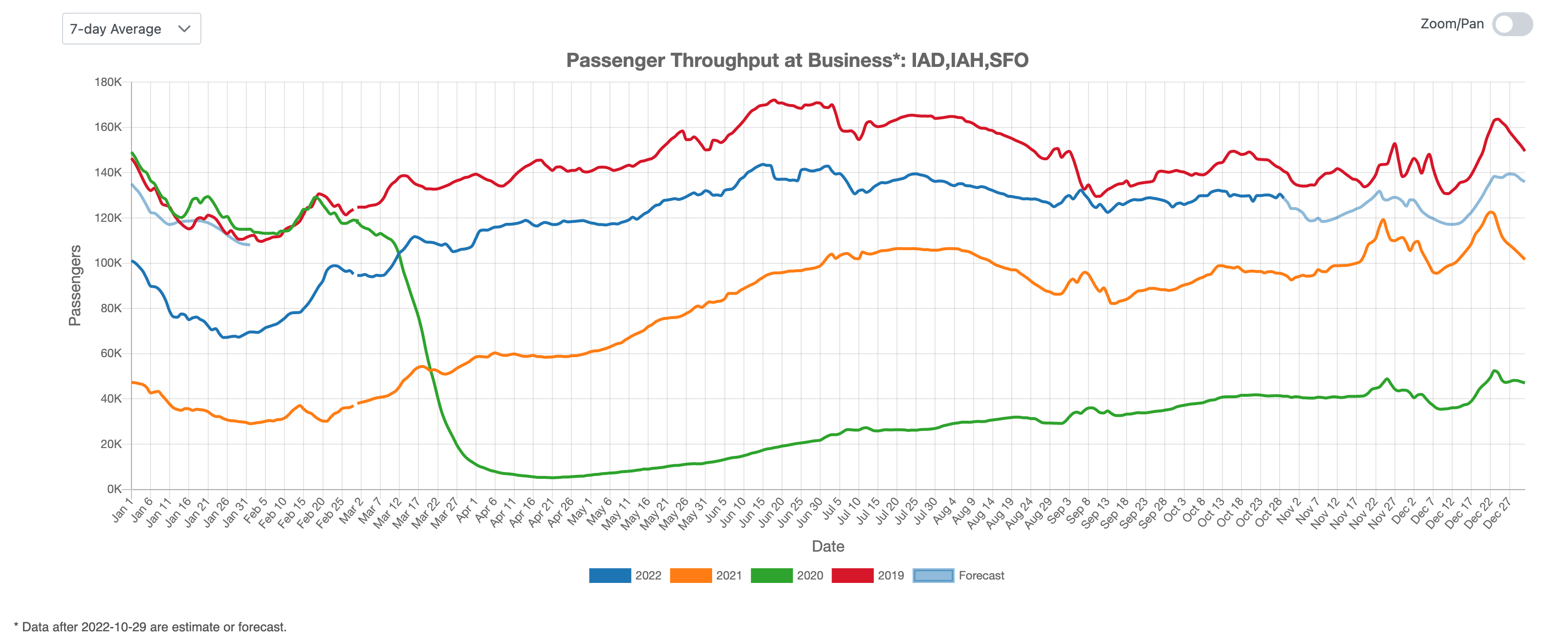 US Business Air Traffic Indicator