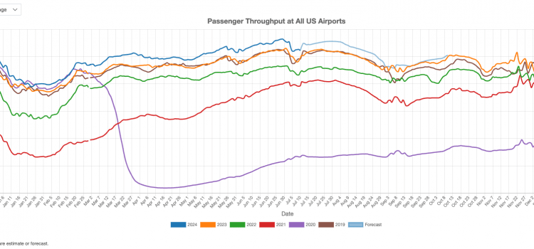 US Commercial Airport Traffic in June 2024