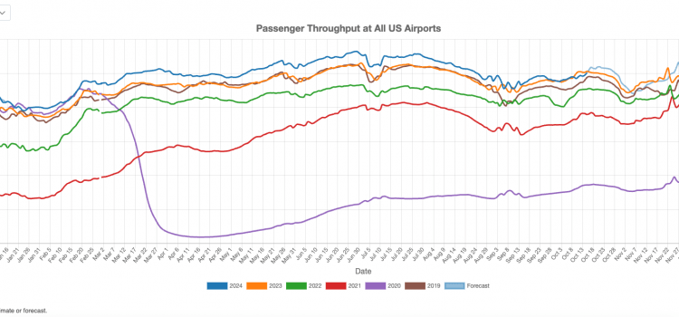 US airport traffic in September 2024