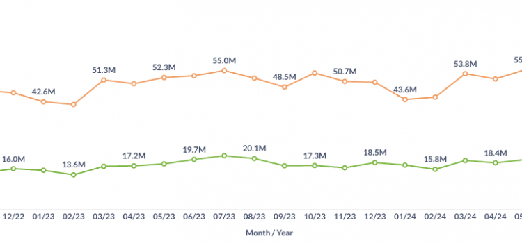 US Commercial Air Traffic and Fare Report: April 2025 US Air Traffic in April 2025