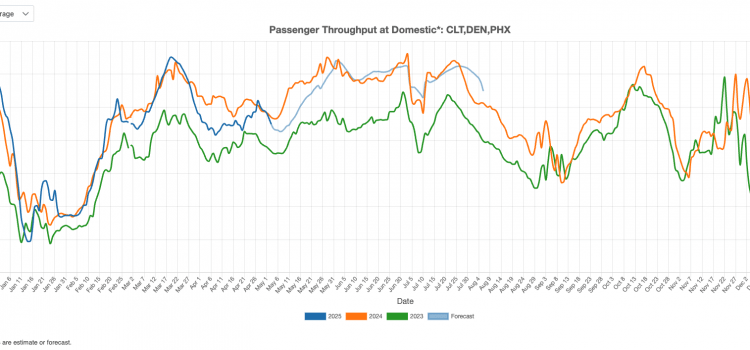 US Commercial Airport Traffic in April 2025 US airport traffic in April 2025