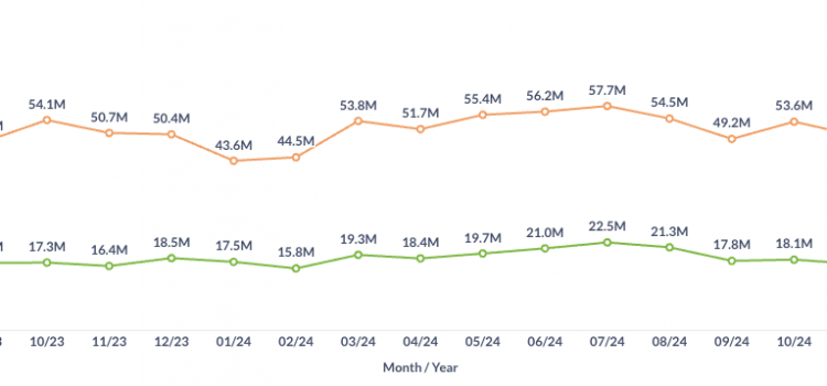 US Commercial Air Traffic and Fare Report: July 2025 US Air Traffic in July 2025