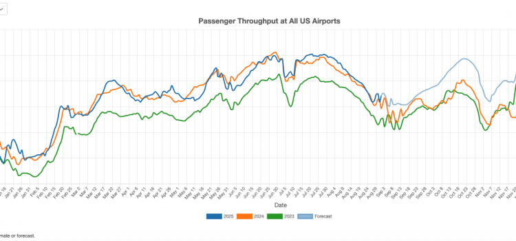 US Commercial Airport Traffic in August 2025 US airport traffic in August 2025