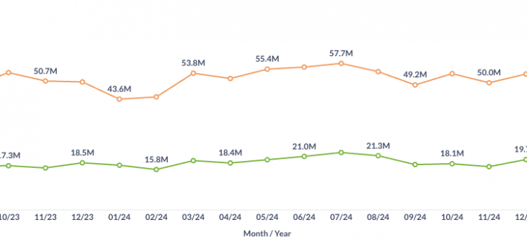 US Commercial Air Traffic and Fare Report: September 2025 US Air Traffic in September 2025