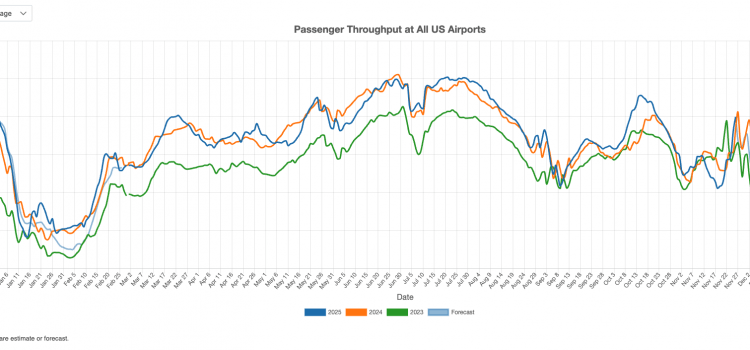 US Commercial Airport Traffic in September & October 2025