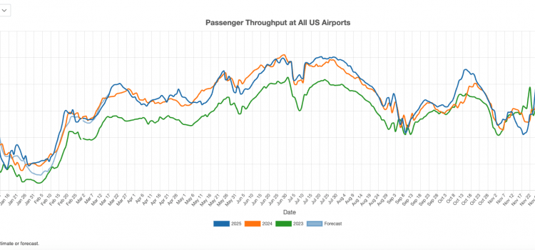 US Commercial Airport Traffic in November 2025 US airport traffic in Nov. 2025