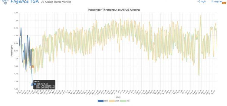 A 50% Swing in Three Weeks TSA_2026_Jan