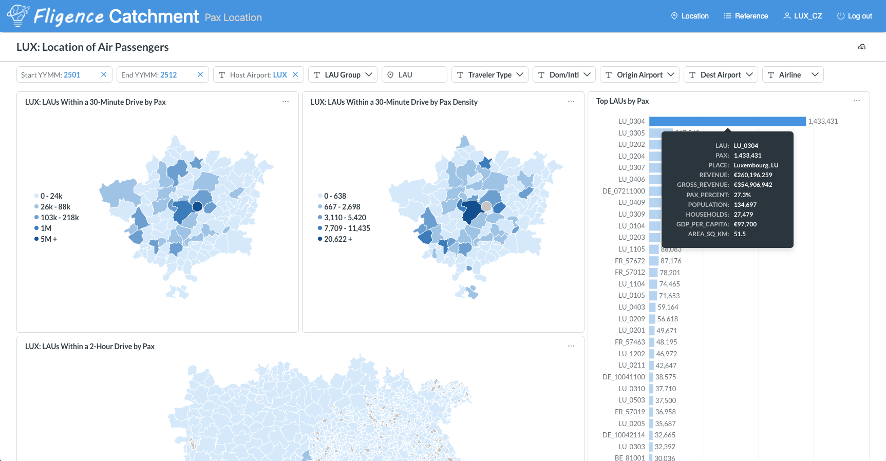 LUX Passenger Catchment