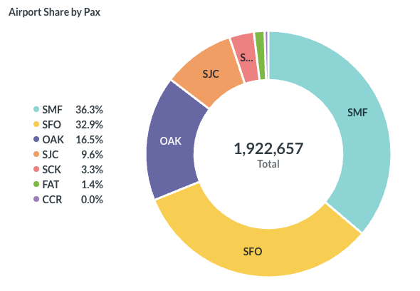 SCK Market Share